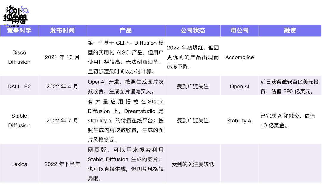 Midjourney：AIGC现象级应用如何助力内容创作者